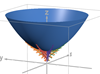 Circular Paraboloid Calculator