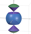 Cone and Sphere