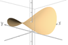 Pringles Chip Model