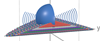 Unrolled Sphere