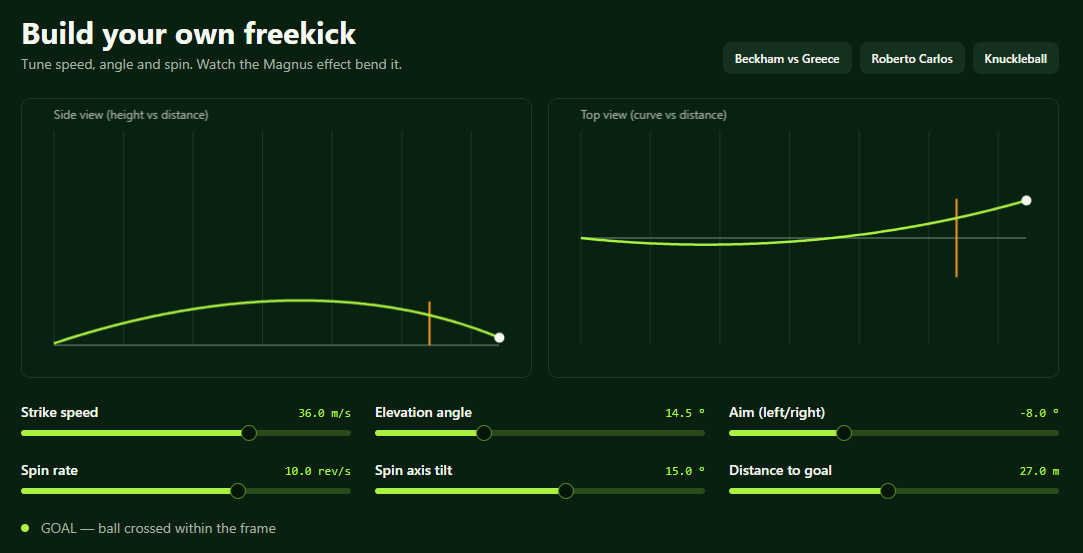 Screenshot of Arjav’s Freekick Lab prototype with trajectory views and slider controls