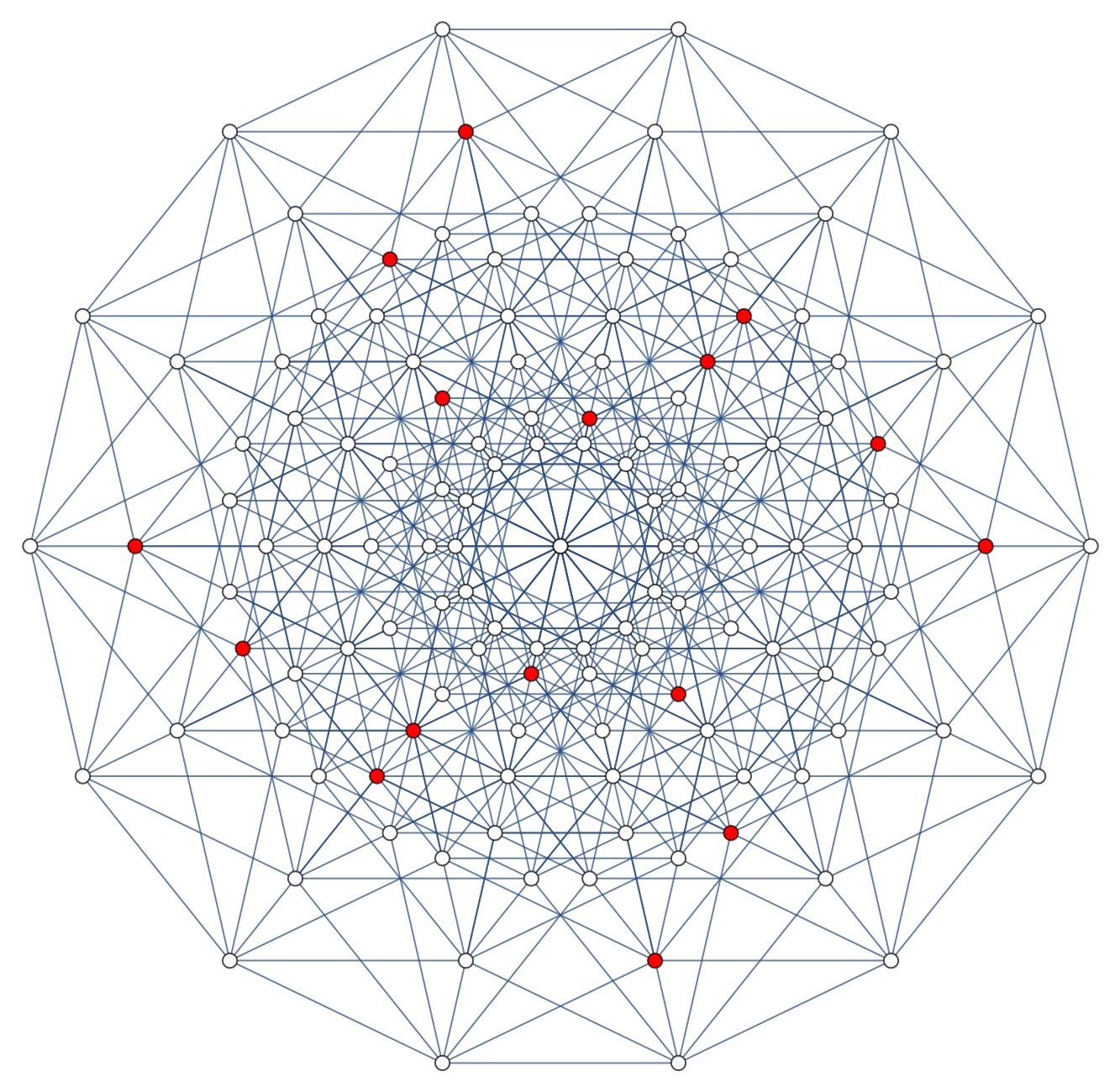 7-Dimensional Cube Graph