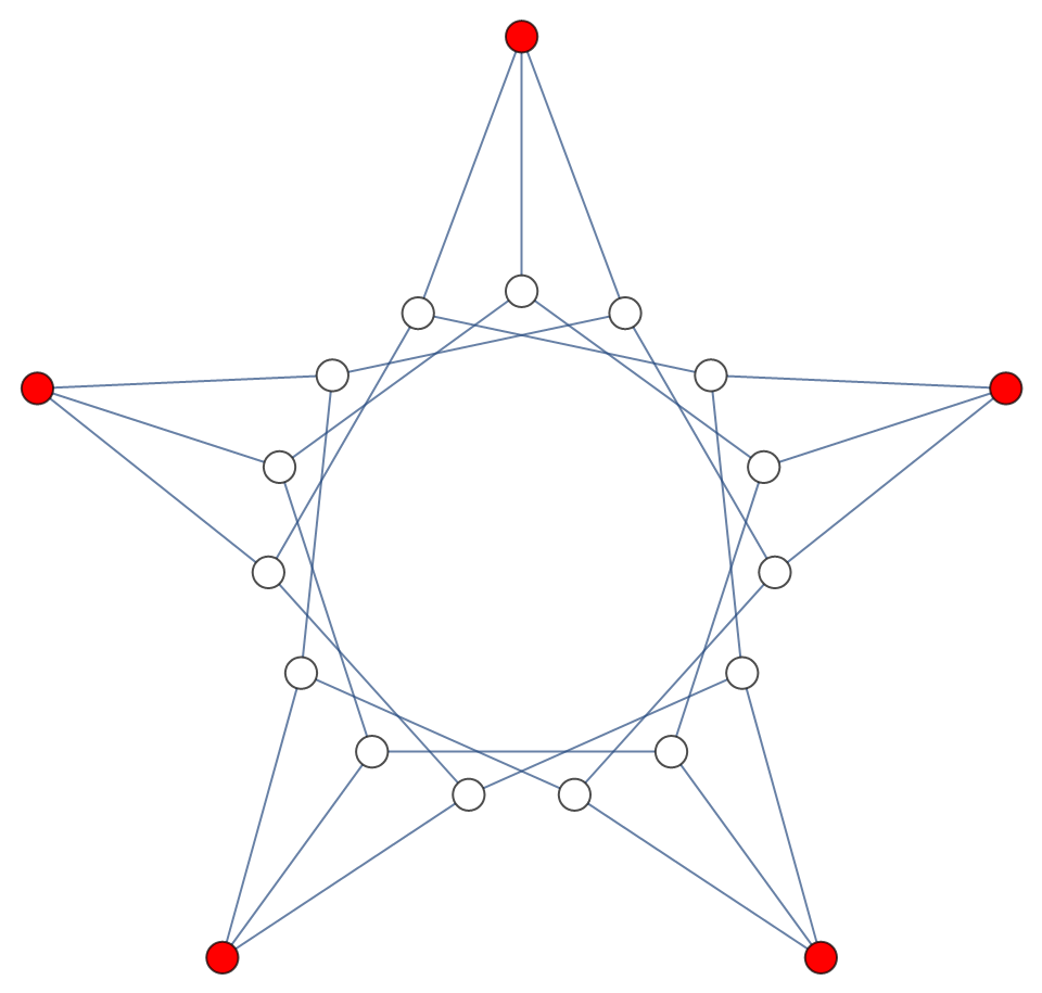 Starfish Graph