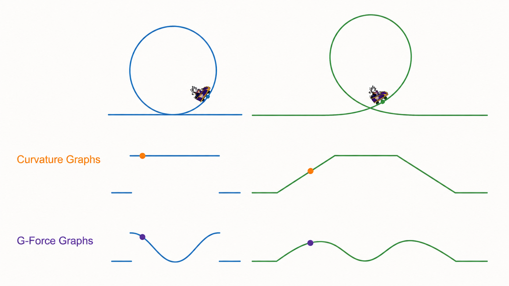 Roller Coaster graph image