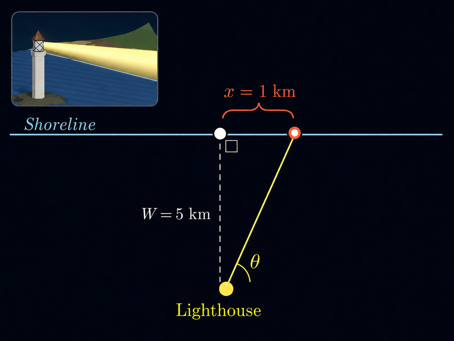 lighthouse project image