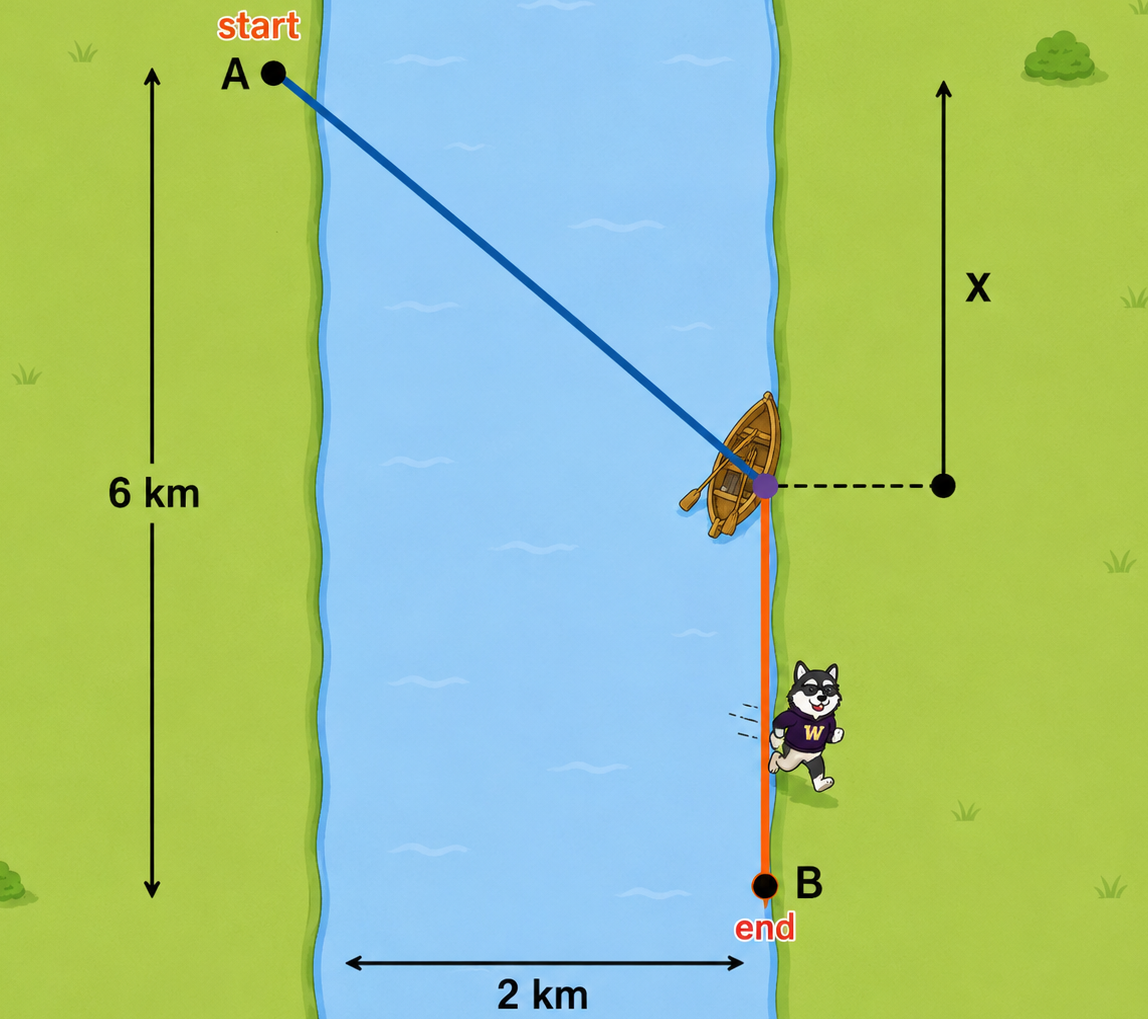 Rowing and running river crossing diagram