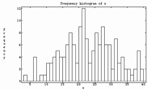 histogram of exam 1 scores