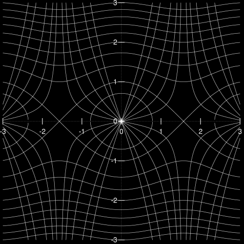 orthogonal family of curves graphic