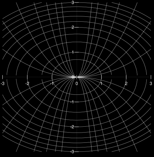 orthogonal family of curves graphic