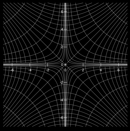 orthogonal family of curves graphic