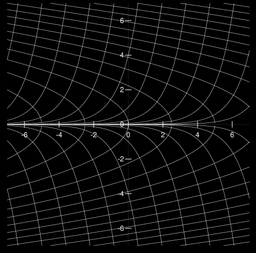 orthogonal family of curves graphic