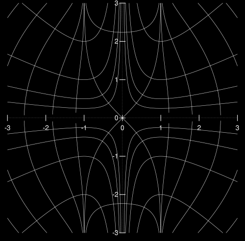 orthogonal family of curves graphic