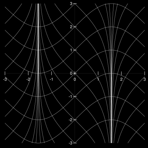 orthogonal family of curves graphic
