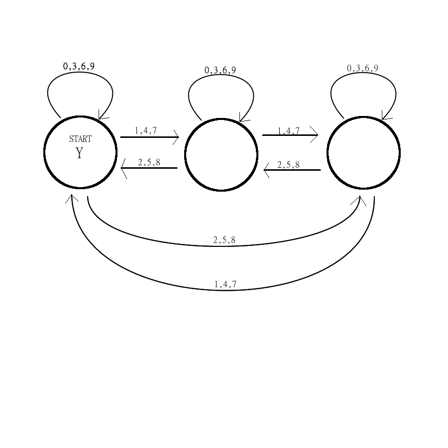 Machine_Divisibility3