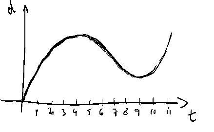 <Handwritten content>