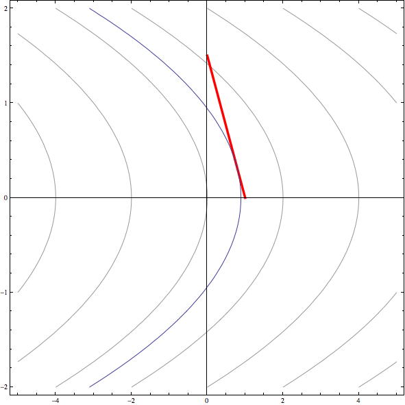 math408-chapter2_24.gif